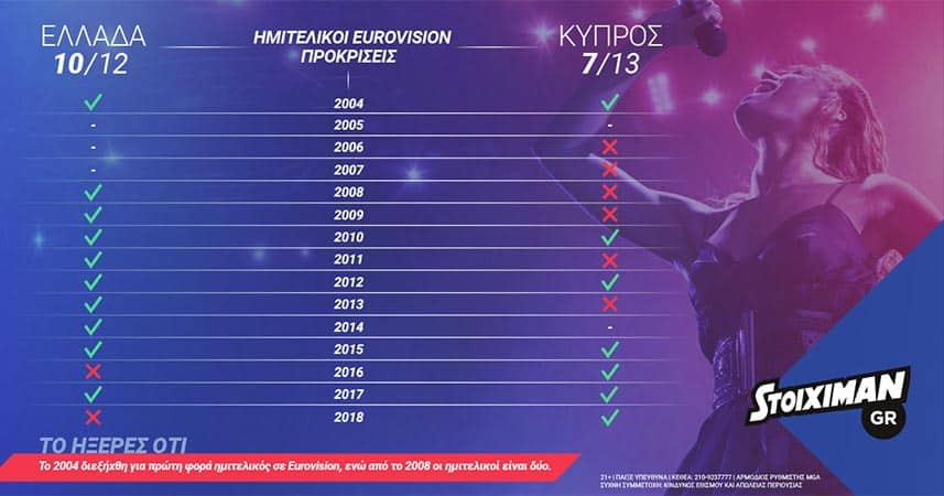 Ελλάδα - Κύπρος Eurovision