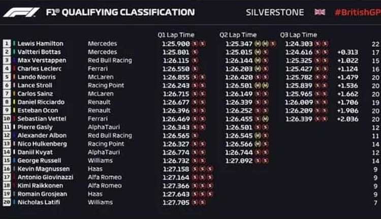 f1 silverstone qualifying