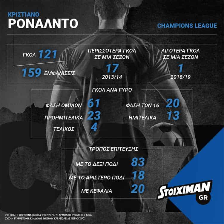 ronaldo in the champions league infographic