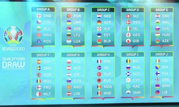 Κλήρωση Euro 2020
